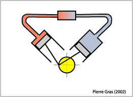 the pv diagram : 2.1. the volume variations