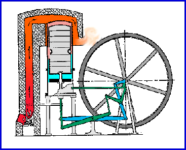 19th century hot-air engine drawing