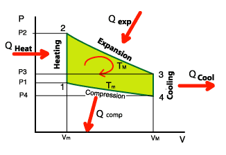 PV diagram