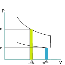 PV diagram