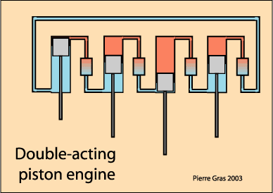 Double-acting piston engine
