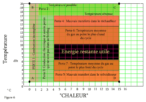 Représentation des 7 pertes