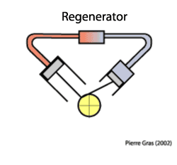 Regenerator and alpha engine