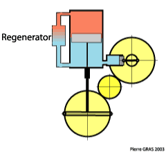 Regenerator and gamma engine