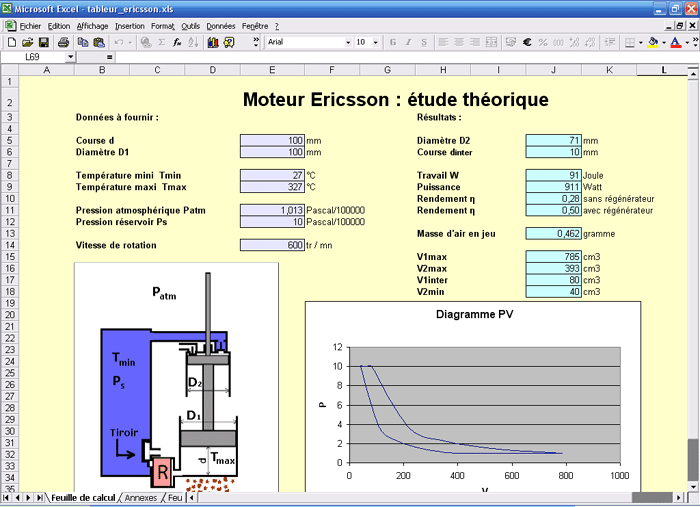 Image de présentation du tableur 
		permettant de calculer les paramètres d'un moteur Ericsson